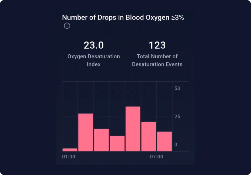 SpO₂ Drops (≥3%) (informative image)