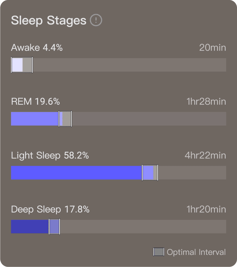 Sleep stages 1
